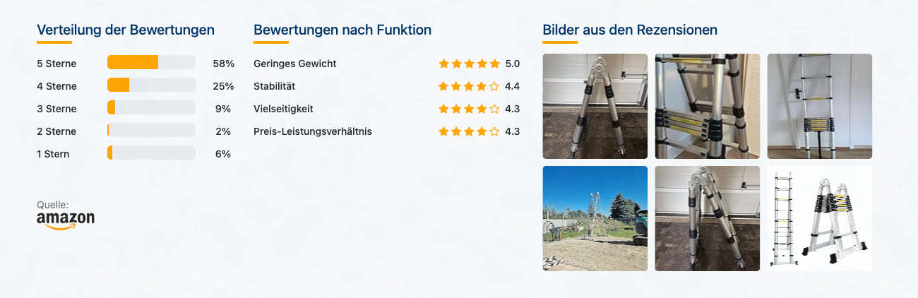EINFEBEN 5M Alu Teleskopleiter - Bewertungen mit Bildern - Banner