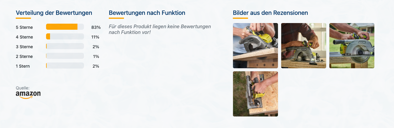 RYOBI ONE+ Akku-Handkreissäge - Bewertungen mit Bildern - Banner